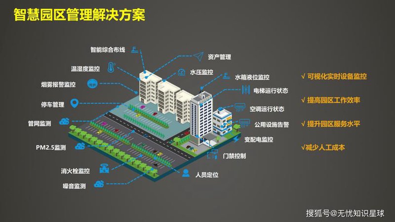 系统集成：让你的IT系统运转更高效