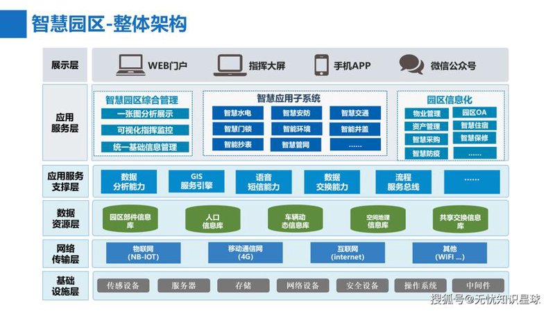 系统集成：企业信息化的催化剂